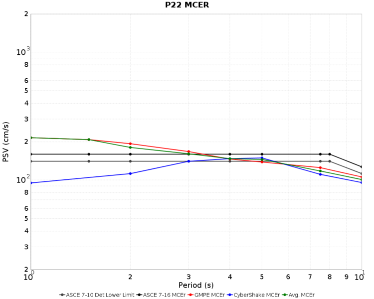 File:P22 Nov2015 overall MCER.png