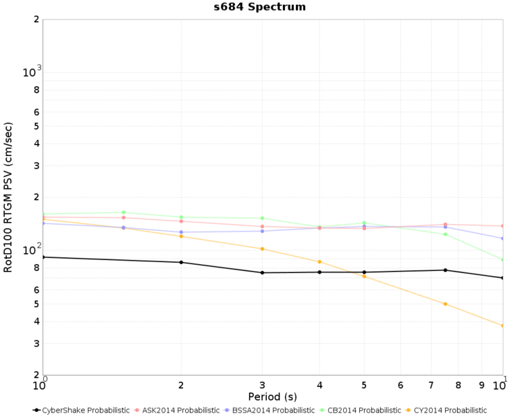 File:S684 Nov2015 prob MCER.png