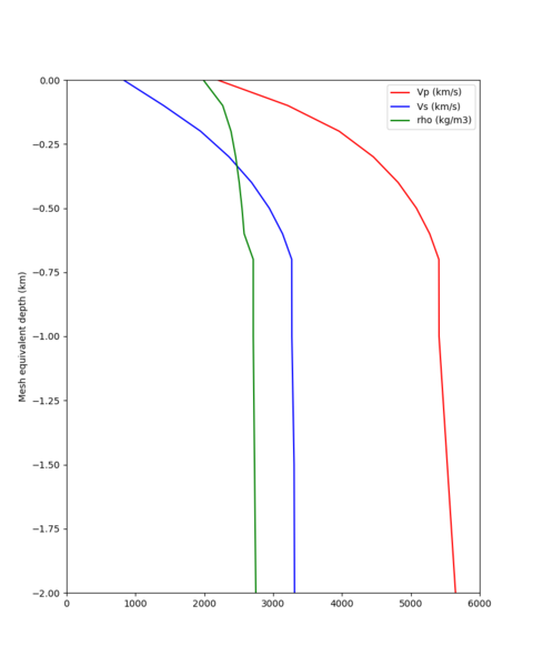 File:S764 ifless profile.png
