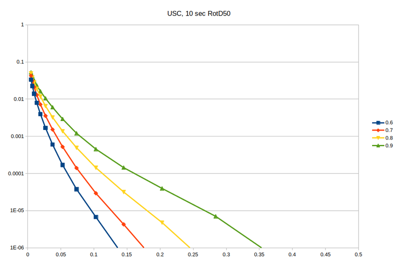 File:10sec rvfrac compare.png
