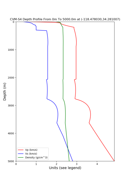 File:5 cvms.png