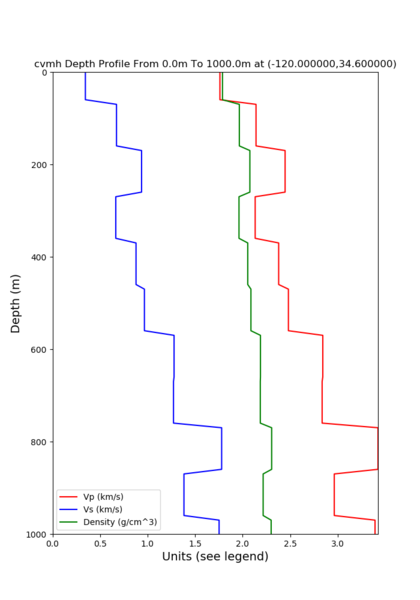 File:Cvmh depth 120 34.6.png