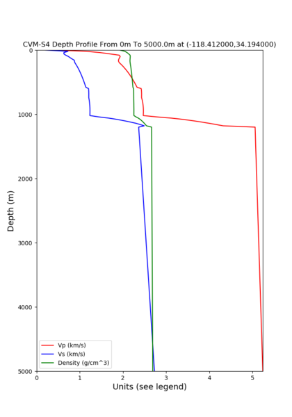 File:13 cvms.png