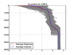 CVM-S4