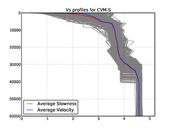CVM-S4