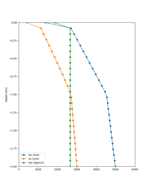 File:SFRH notaper profile.png