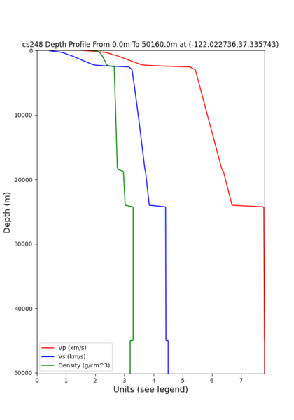 File:Cs248 CFCS.png