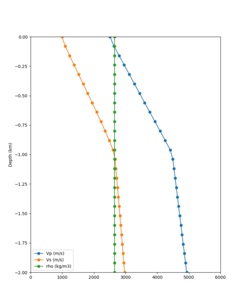 File:S3446 notaper profile.png