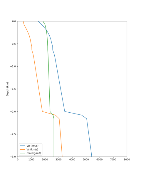 File:CFCS RC2 vert profile.png
