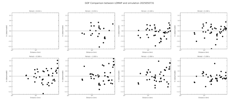 File:CS-gof-LOMAP-2025050731-dist.png