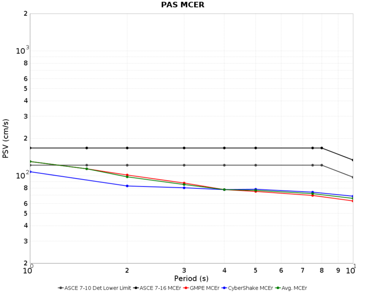 File:PAS Nov2015 overall MCER.png