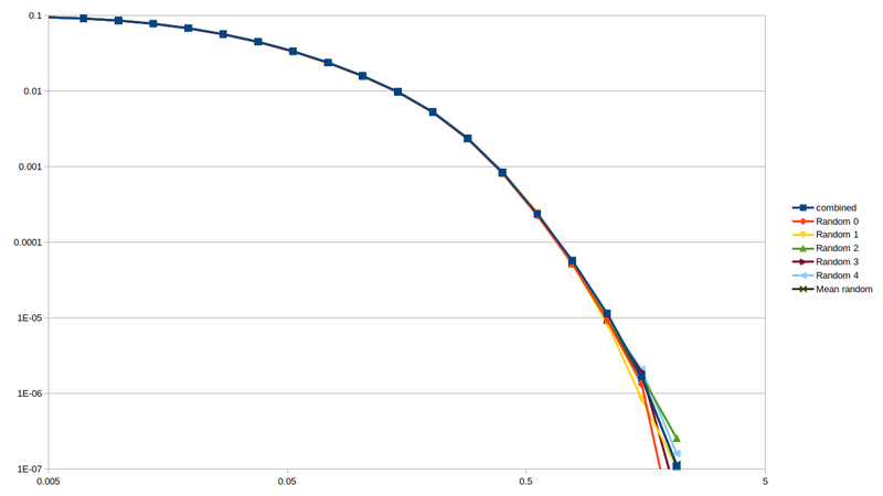 File:2sec rvfrac random weighted.png