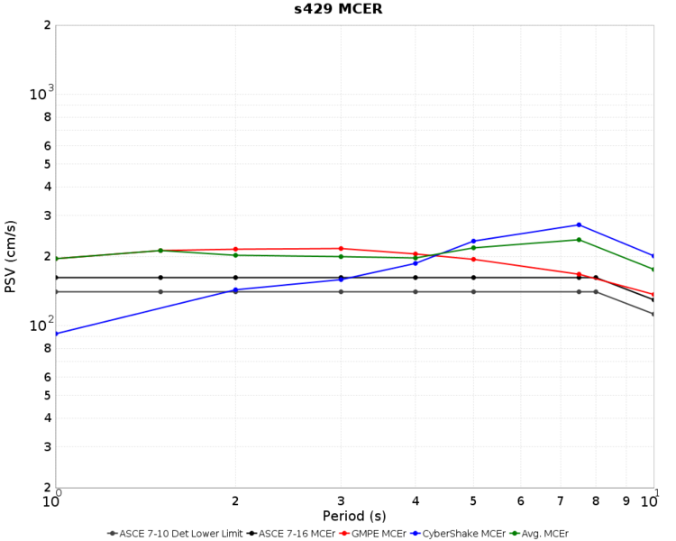 File:S429 Nov2015 overall MCER.png