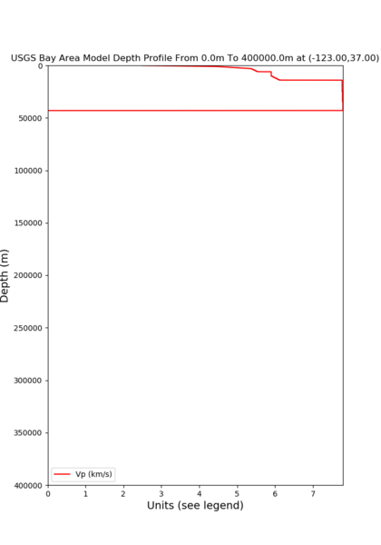 File:Cencal other x depth.png