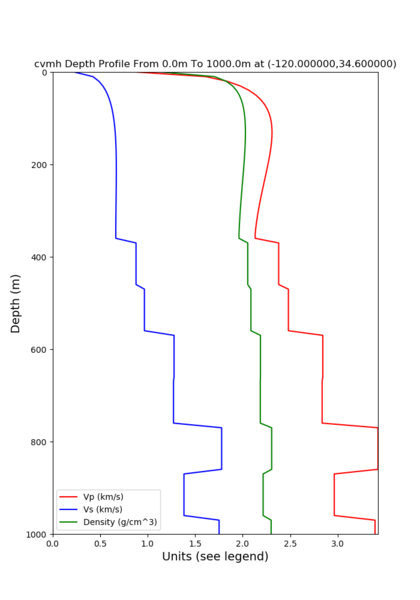 File:Cvmh gtl depth 120 24.6.png