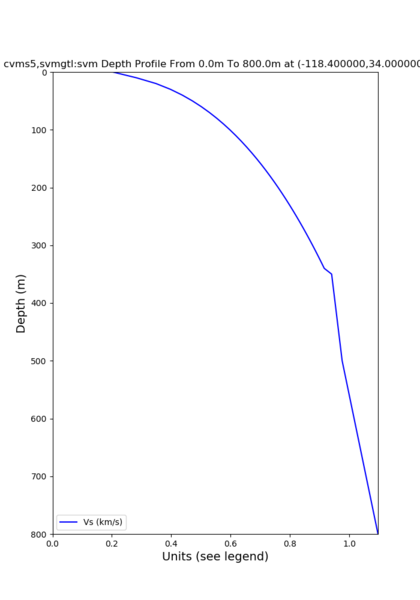 File:Cvms5 depth svmgtl 350.png