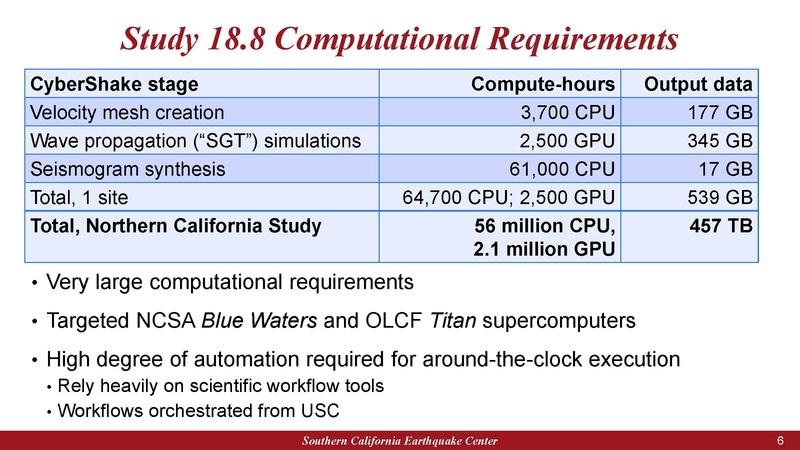 File:SC19 Callaghan USC Booth.pdf