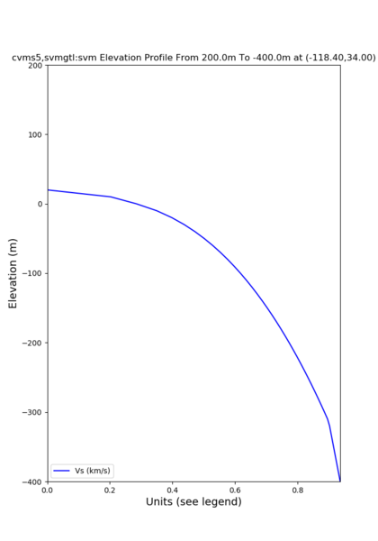 File:Cvms5 edepth nogtl svmgtl Z1.png