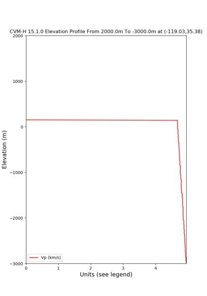 File:Cvmh bakersfield elevation.png