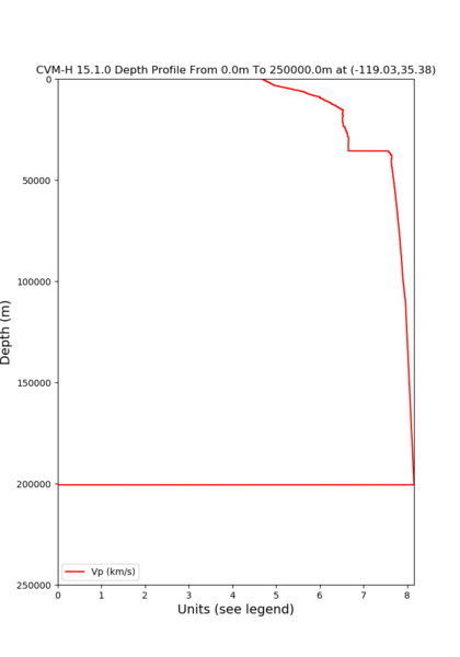 File:Cvmh bakersfiled depth.png