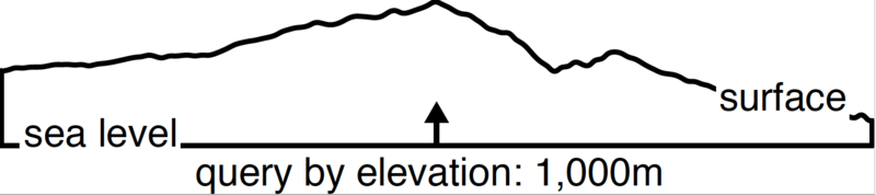 File:Elevation plus.png