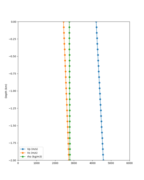 File:HAYW notaper profile.png