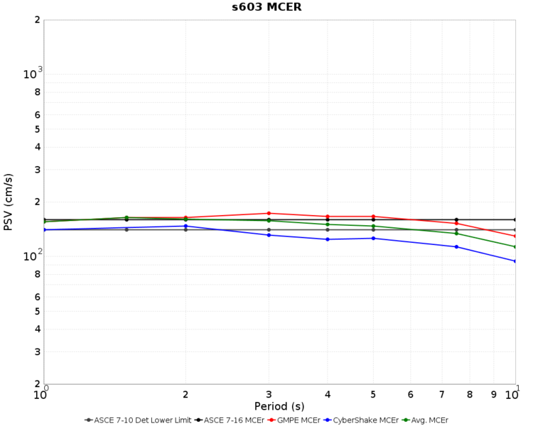 File:S603 Nov2015 overall MCER.png