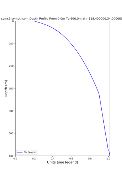 File:Cvms5 depth nogtl svmgtl Z1.png