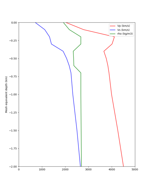 File:SVD ifless profile.png