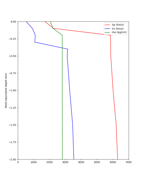 File:Cvmsi default PEDL.png