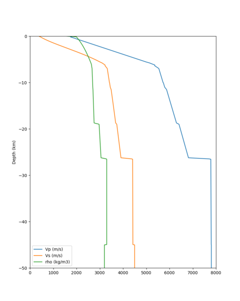 File:LVMR profile.png