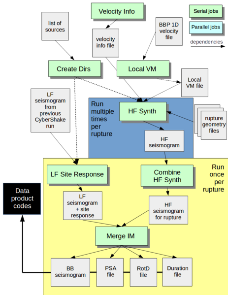 File:Stochastic workflow overview.png