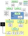 Thumbnail for version as of 15:40, 11 April 2018