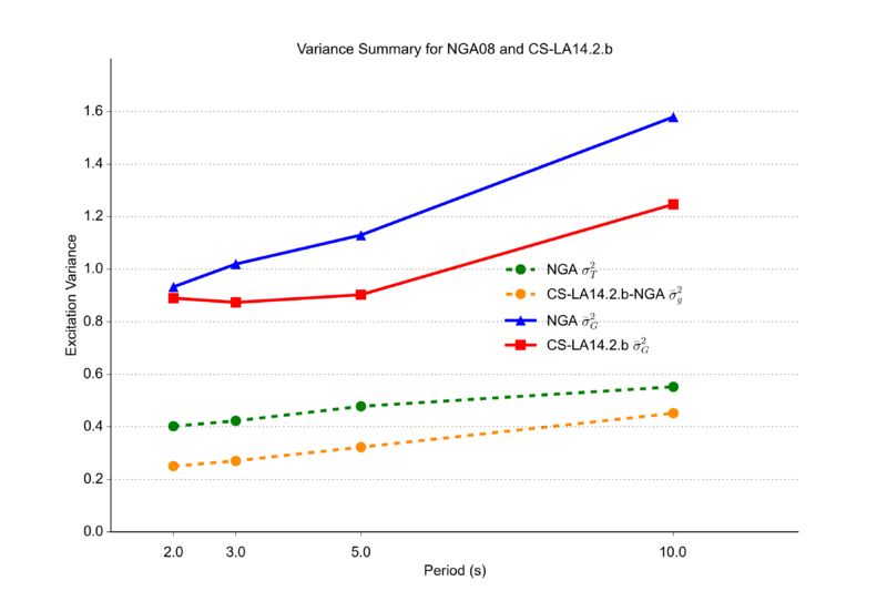 File:CyberShake14 2 b VarSum.png
