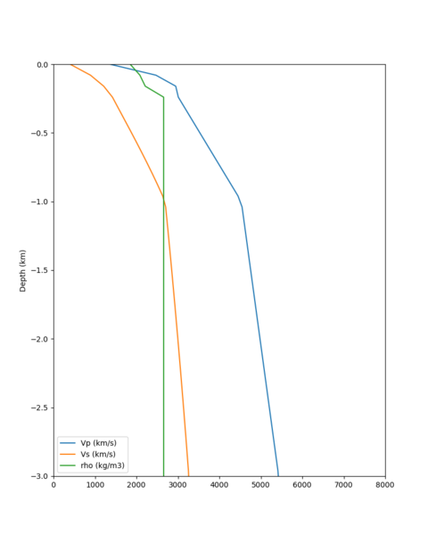 File:SFRH RC2 vert profile.png