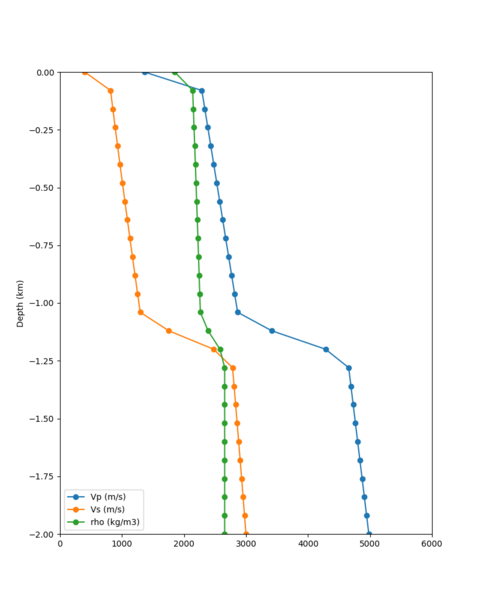 File:SRSA notaper profile.png