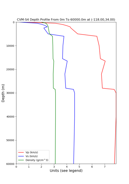 File:Cvms4 60k depth.png