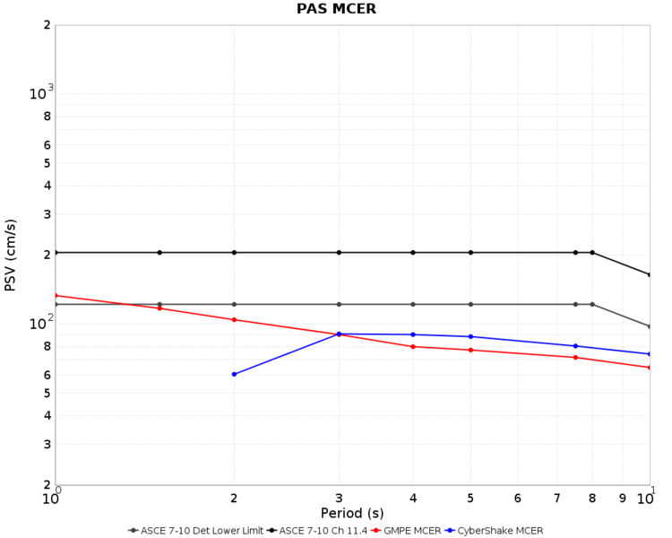 File:PAS overall MCER.png