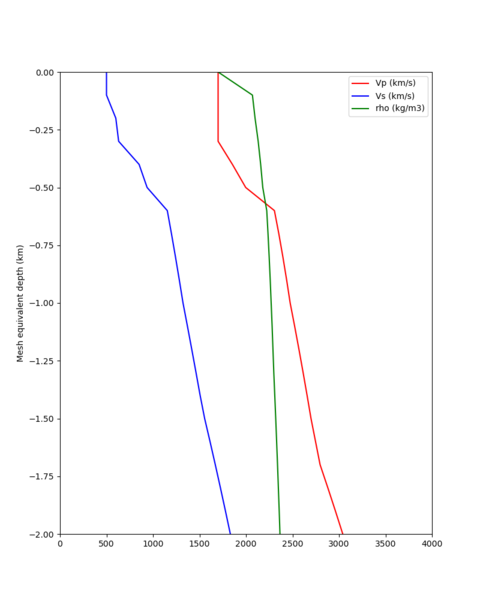 File:USC ifless profile.png