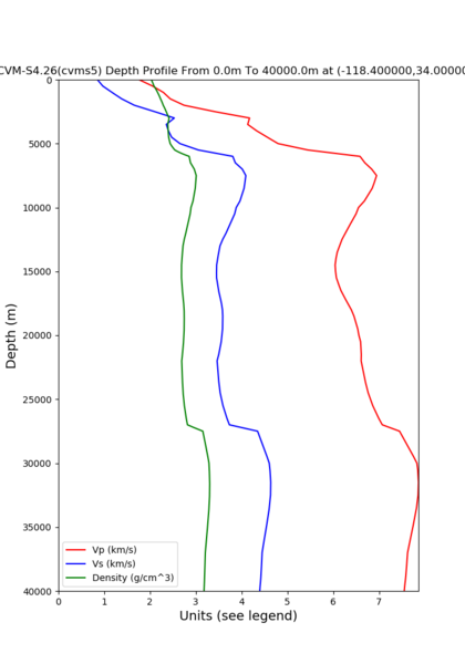 File:Cvms5 depth bkg.png