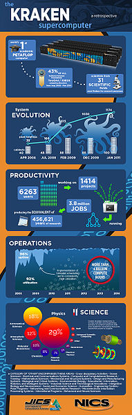 File:NICS-Kraken-Infographic.jpg