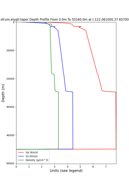 File:Sfcvm CSUEB taper.png
