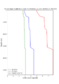 Vertical Profile of 1D model