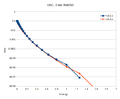 Thumbnail for version as of 20:35, 2 November 2022
