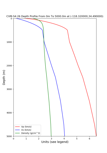 File:7 cvms5 GTL.png