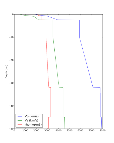 File:SAC velocity profile.png