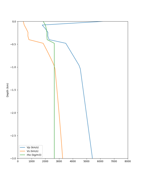 File:SJO vert profile.png