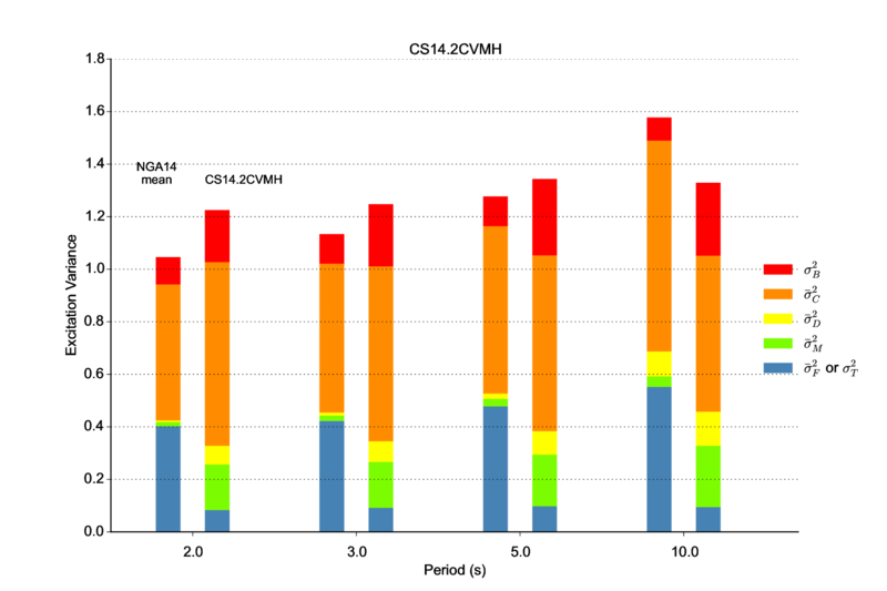 File:CyberShake14 2 CVM-H AbsVar bs.png