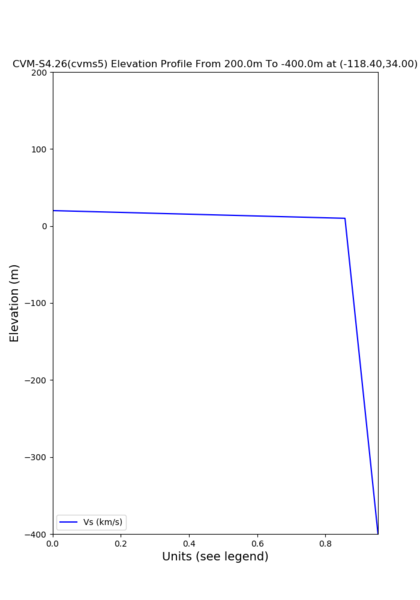 File:Cvms5 edepth nogtl base.png