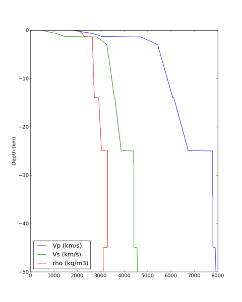 File:NAPA velocity profile.png